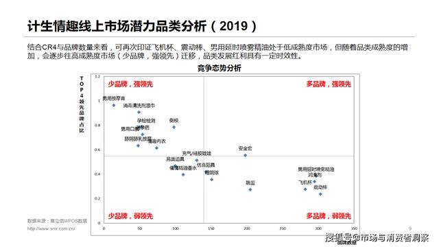 男性健康：赛立信直播回顾 - 电商大数据为你解密计生情趣用品市场