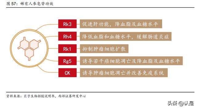 在线商城：巨子生物研究报告：科技为舟，引领胶原蛋白健康美学