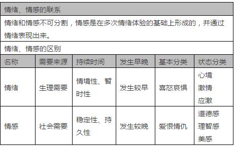 男用器具：【教师招聘】必考点之情绪与情感，收藏学习！