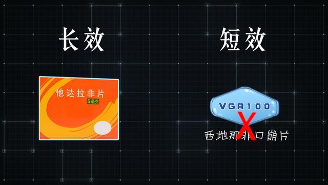 两性健康：新上市伟哥口崩片，起效不用半小时，而普通片2元一粒，选哪个？