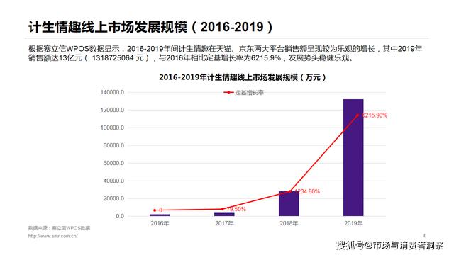 男性健康：赛立信直播回顾 - 电商大数据为你解密计生情趣用品市场