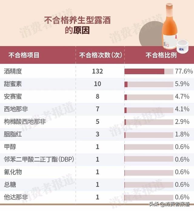 健康知识：全国养生酒抽检报告：8批次养生酒被检出“壮阳药”