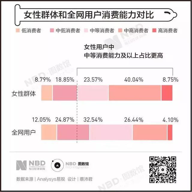 两性生活：数据 - 揭开羞羞的小秘密：是谁在奋力撑起千亿情趣用品市场