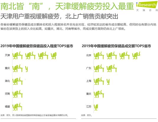 护理保健：2019年主流电商平台保健类产品成交达453亿 国潮风“吹进”京东健康