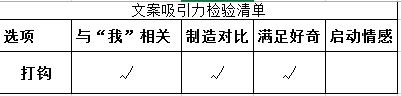 男性健康：启动情感 如何打动人