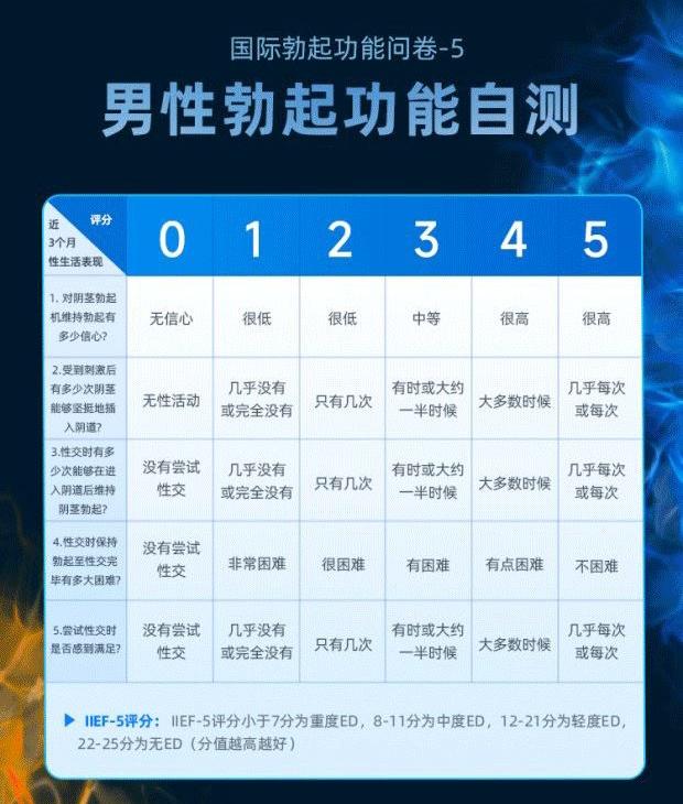 情趣用品：他达拉非价格从几元到几十元，有进口药有国产药，效果哪个好？