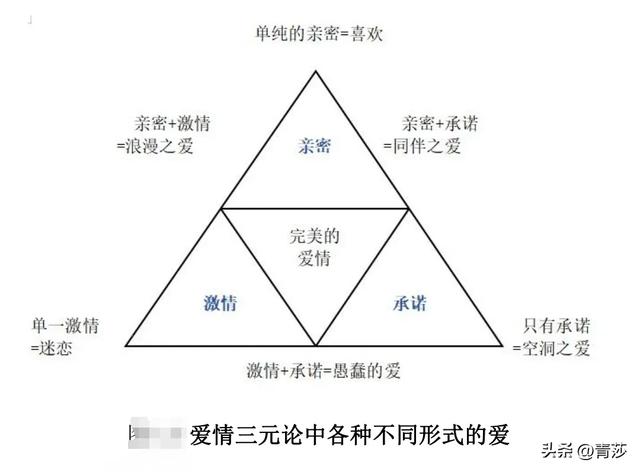 女性保健品：亲爱的，你是哪种依恋风格？