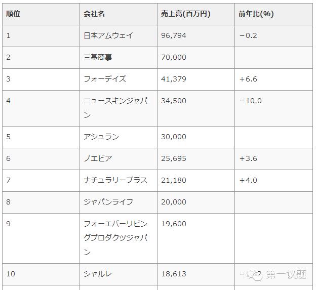 健康知识：日本本土保健品no.1是哪家？下次别被骗了！