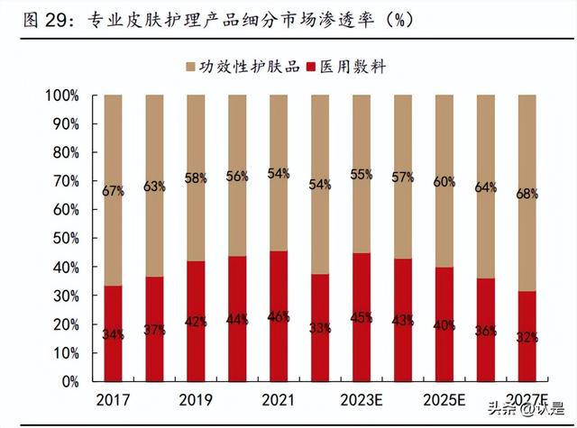 在线商城：巨子生物研究报告：科技为舟，引领胶原蛋白健康美学