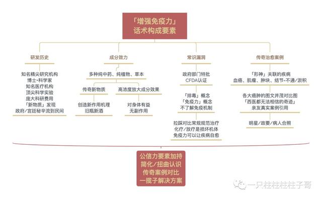 两性健康：疫情来了，又到推销“增强免疫力”保健品的时候了