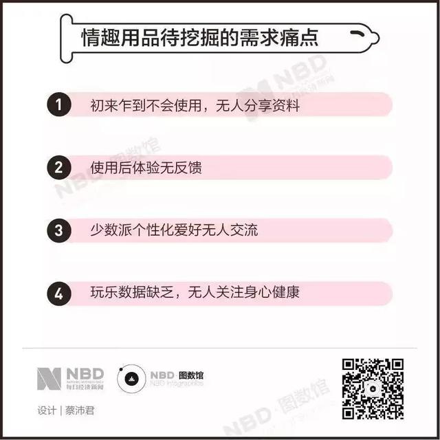 两性生活：数据 - 揭开羞羞的小秘密：是谁在奋力撑起千亿情趣用品市场