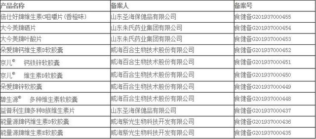 成人情趣：山东这些保健品有了备案号 购买时终于可以放心啦