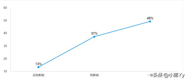 在线商城：关于抗疲劳维生素C食品的调查报告