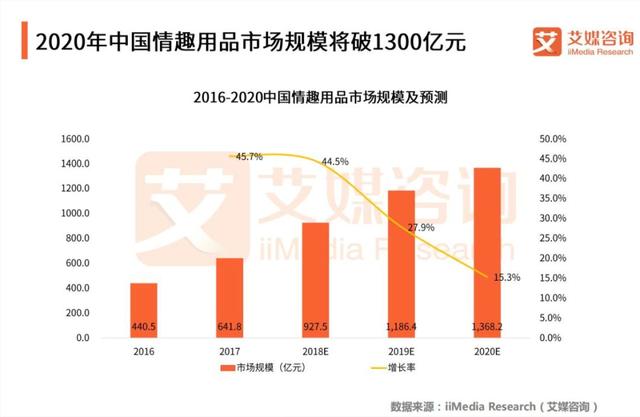 女性保健：情趣与计生，已经不能满足老司机网易春风了