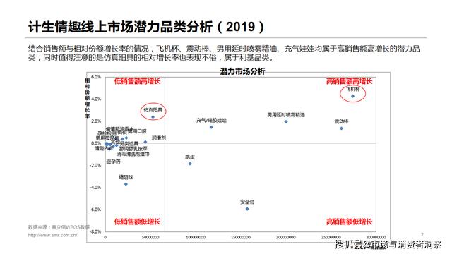 男性健康：赛立信直播回顾 - 电商大数据为你解密计生情趣用品市场