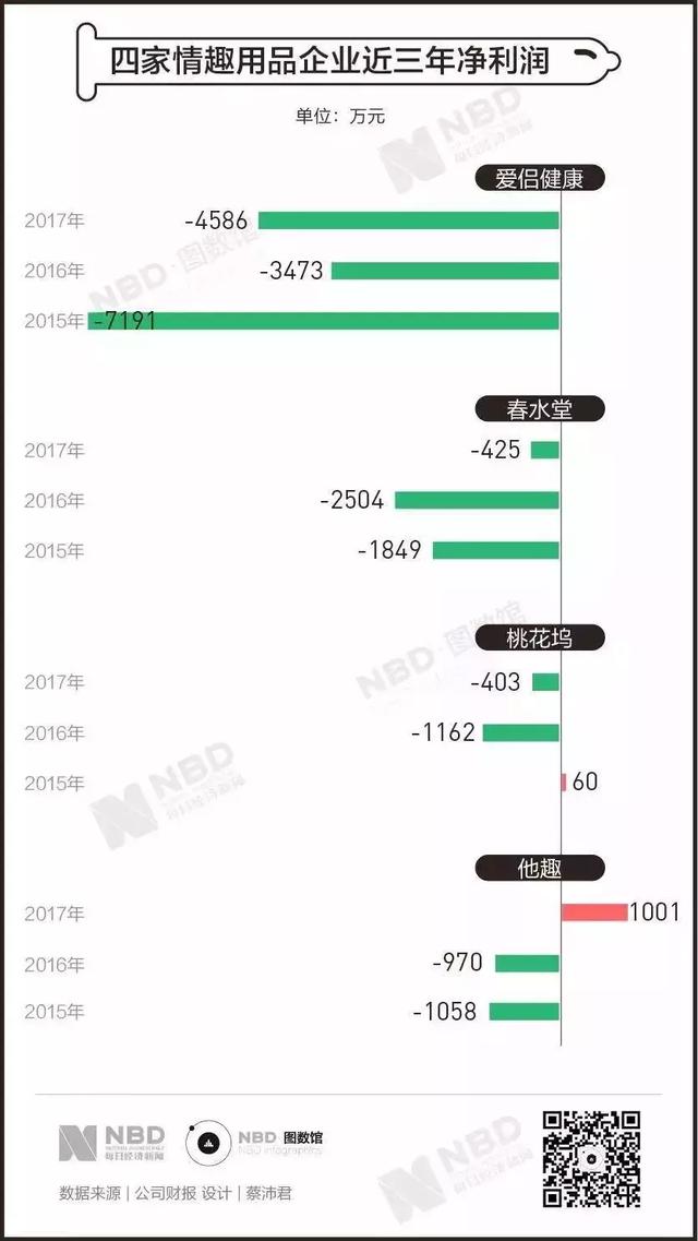 两性生活：数据 - 揭开羞羞的小秘密：是谁在奋力撑起千亿情趣用品市场