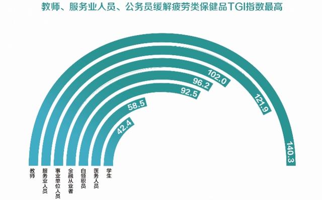 两性生活：90后养生新风向：迷上燕窝阿胶、重视体检，还给父母买体检套餐