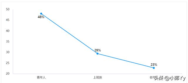 在线商城：关于抗疲劳维生素C食品的调查报告