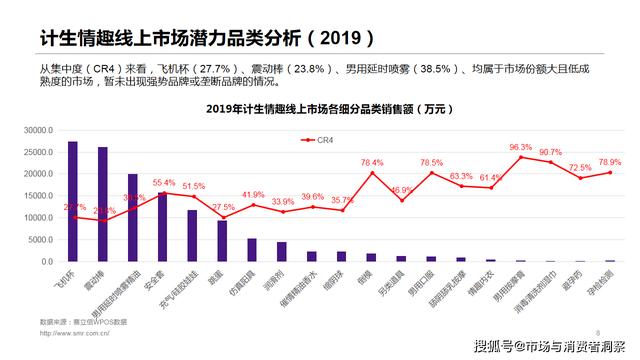 男性健康：赛立信直播回顾 - 电商大数据为你解密计生情趣用品市场