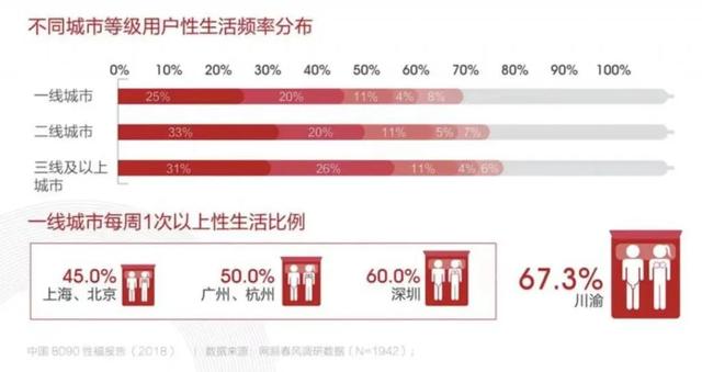 情趣商城：抗ED药物为什么这么受欢迎？