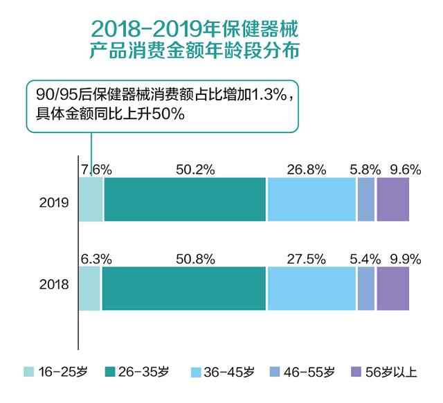 两性生活：90后养生新风向：迷上燕窝阿胶、重视体检，还给父母买体检套餐