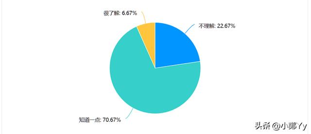 在线商城：关于抗疲劳维生素C食品的调查报告