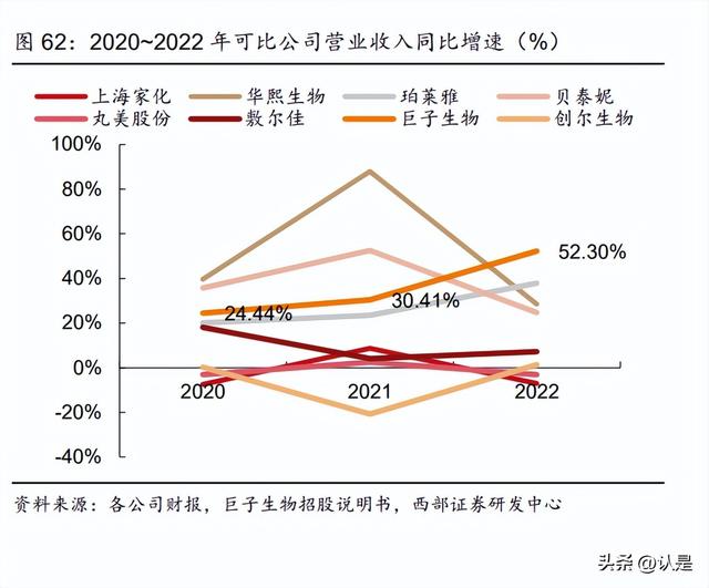 在线商城：巨子生物研究报告：科技为舟，引领胶原蛋白健康美学