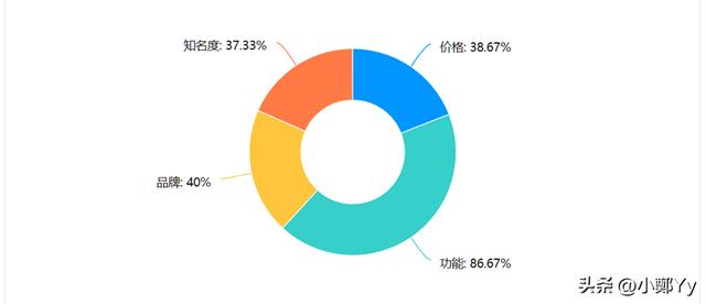 在线商城：关于抗疲劳维生素C食品的调查报告