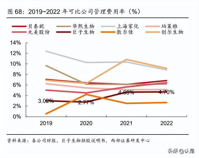 在线商城：巨子生物研究报告：科技为舟，引领胶原蛋白健康美学