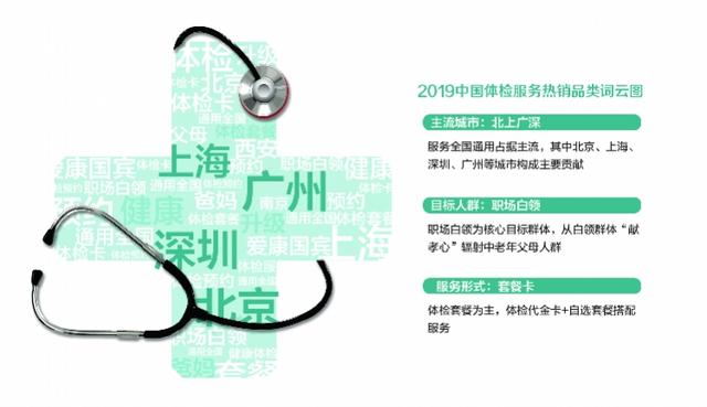 两性生活：90后养生新风向：迷上燕窝阿胶、重视体检，还给父母买体检套餐