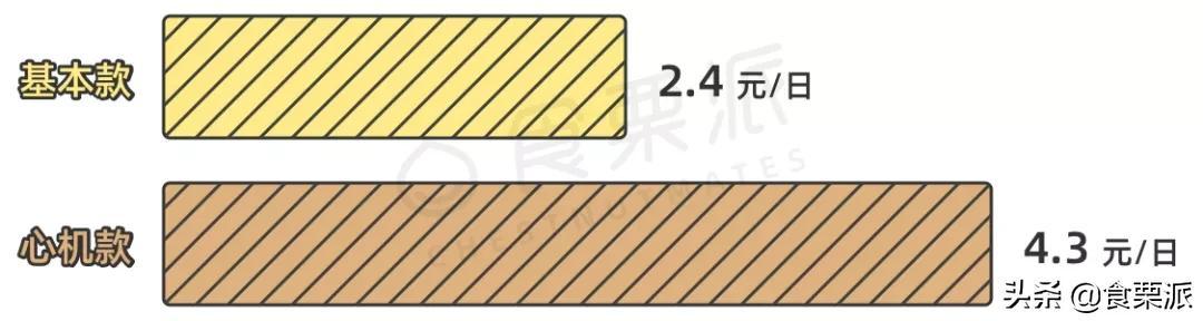 两性健康：扒了65款复合维生素产品，总结了这份懒人选购清单