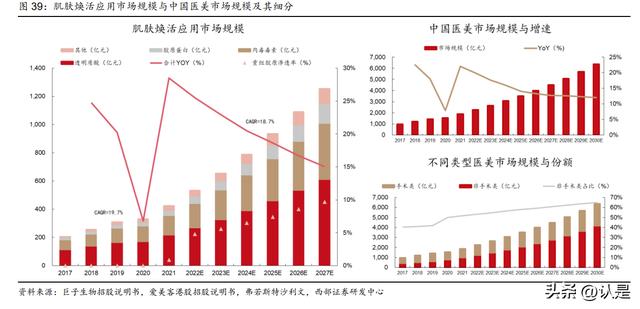 在线商城：巨子生物研究报告：科技为舟，引领胶原蛋白健康美学