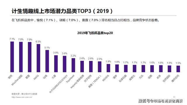 男性健康：赛立信直播回顾 - 电商大数据为你解密计生情趣用品市场