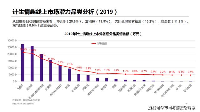 男性健康：赛立信直播回顾 - 电商大数据为你解密计生情趣用品市场