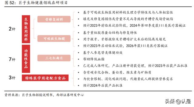 在线商城：巨子生物研究报告：科技为舟，引领胶原蛋白健康美学