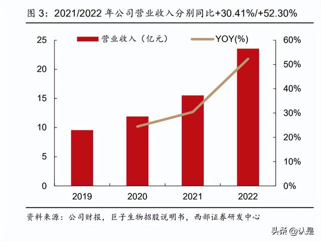 在线商城：巨子生物研究报告：科技为舟，引领胶原蛋白健康美学