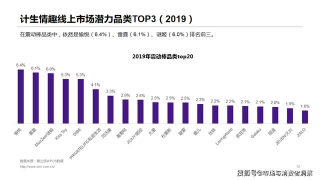 男性健康：赛立信直播回顾 - 电商大数据为你解密计生情趣用品市场