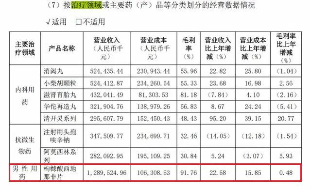 延时喷剂：国产“伟哥”一年卖了13亿！男科专家解读背后原因