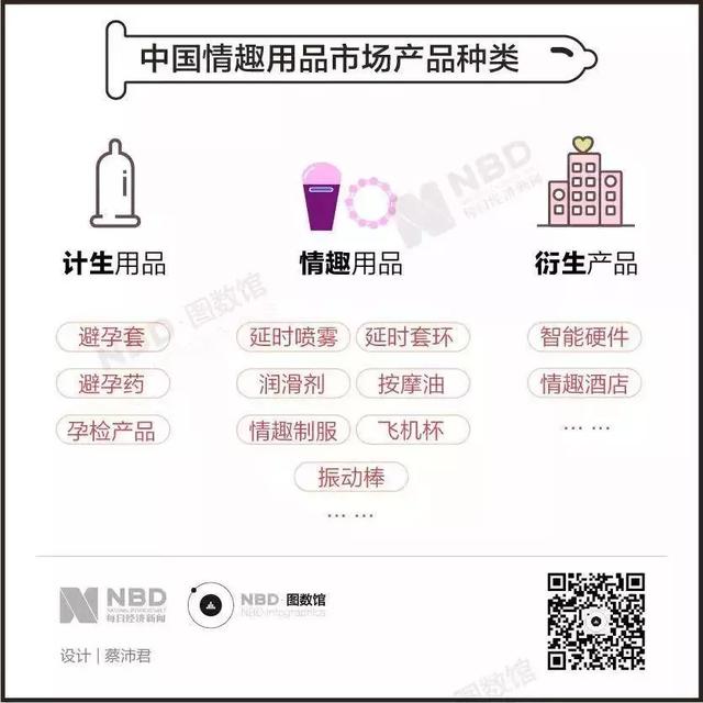 两性生活：数据 - 揭开羞羞的小秘密：是谁在奋力撑起千亿情趣用品市场