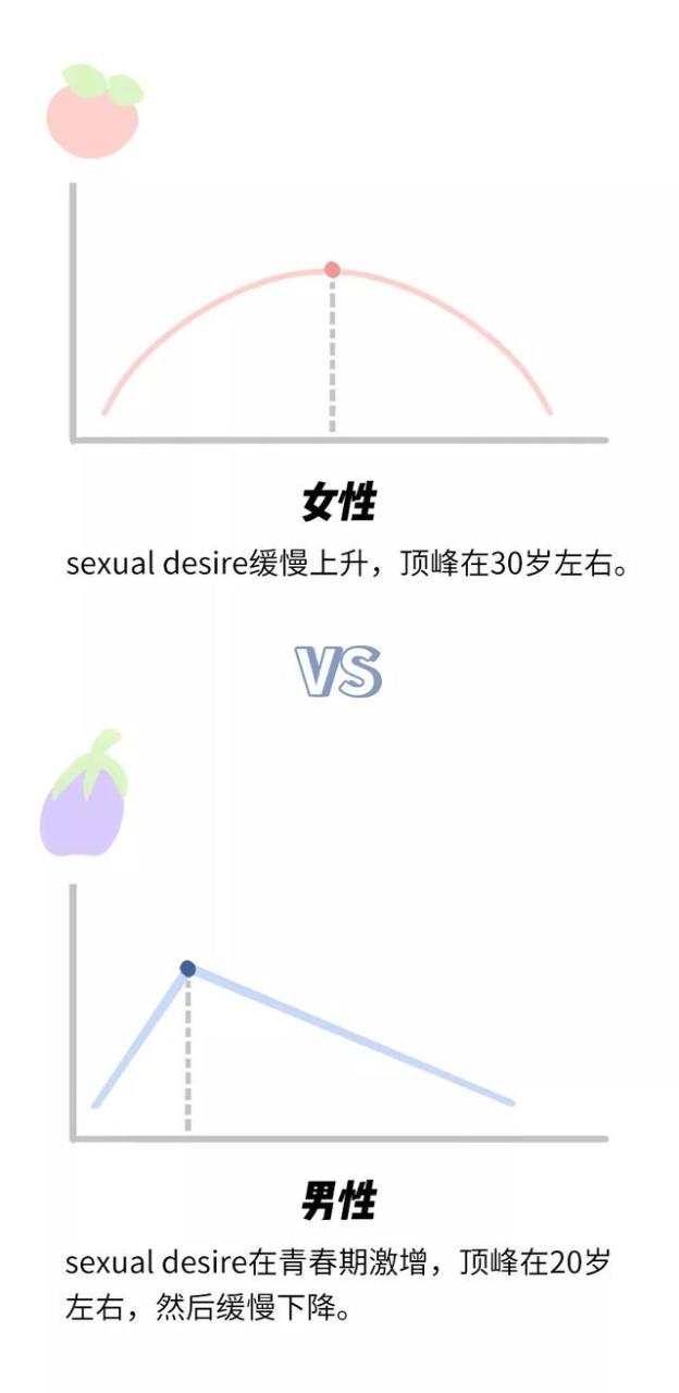 两性生活：如何科学健康地进行性生活？它能给我们带来什么好处？