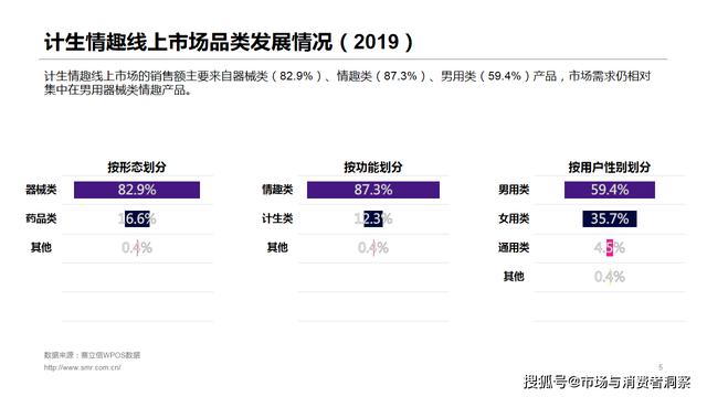 男性健康：赛立信直播回顾 - 电商大数据为你解密计生情趣用品市场