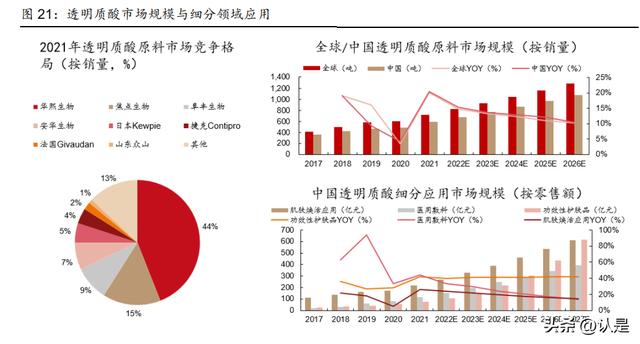 在线商城：巨子生物研究报告：科技为舟，引领胶原蛋白健康美学