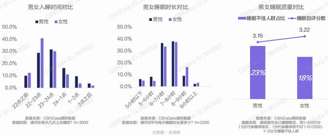 两性私护：首款男士专用睡觉抱枕！乐瓜开启全民科学护睡新方式