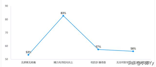 在线商城：关于抗疲劳维生素C食品的调查报告