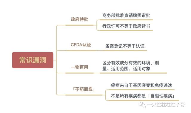 两性健康：疫情来了，又到推销“增强免疫力”保健品的时候了