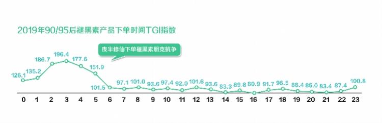 两性生活：90后养生新风向：迷上燕窝阿胶、重视体检，还给父母买体检套餐