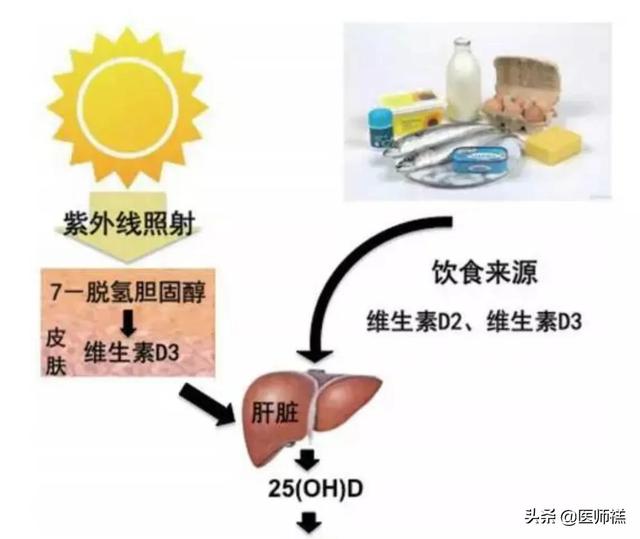 情趣用品：这些保健品产品你买过多少，医生给你详细解释，避免入坑