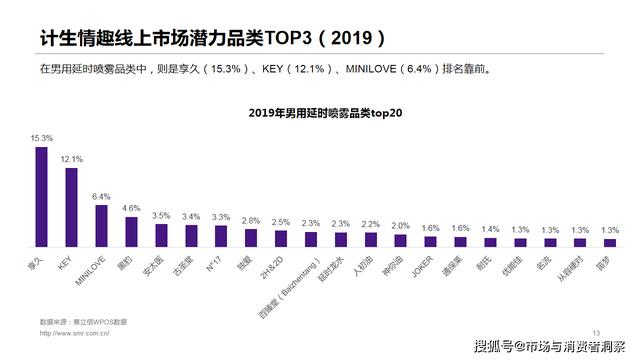 男性健康：赛立信直播回顾 - 电商大数据为你解密计生情趣用品市场