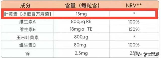 两性健康：扒了65款复合维生素产品，总结了这份懒人选购清单