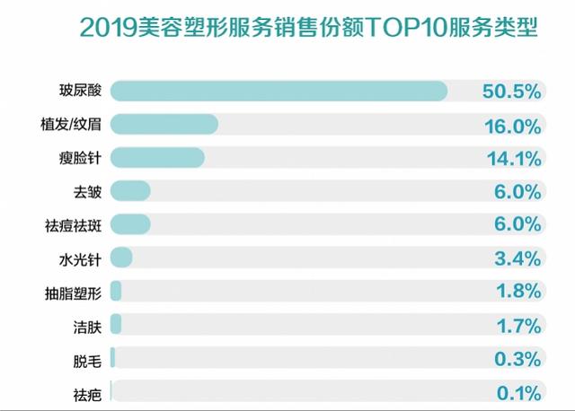 两性生活：90后养生新风向：迷上燕窝阿胶、重视体检，还给父母买体检套餐